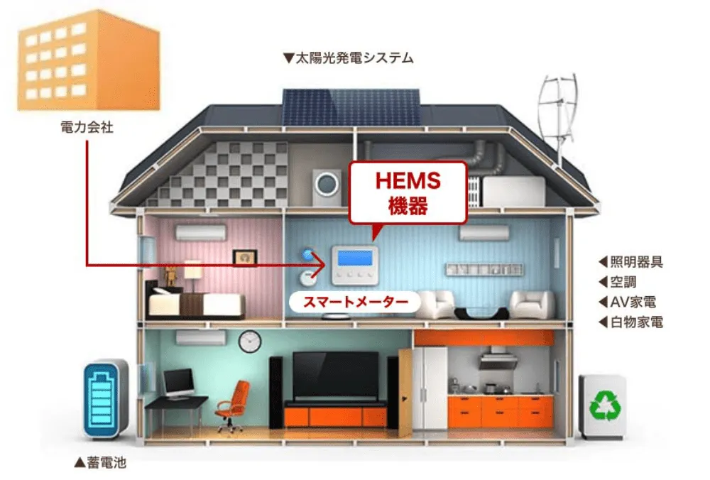 HEMSの仕組み