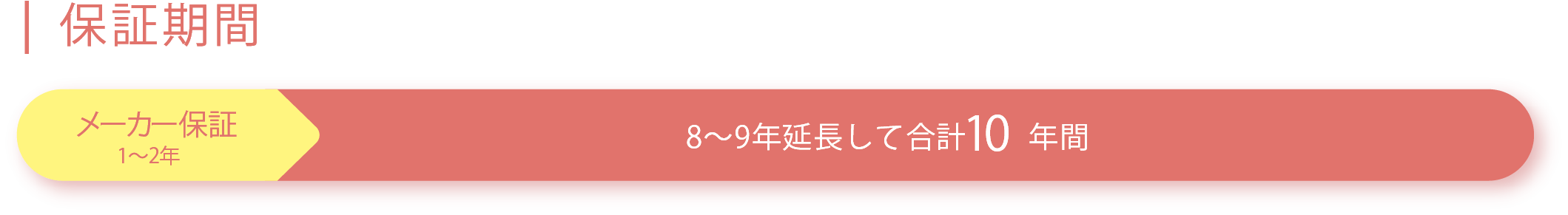 保証期間：メーカー保障　+　8～9年延長して　合計10年