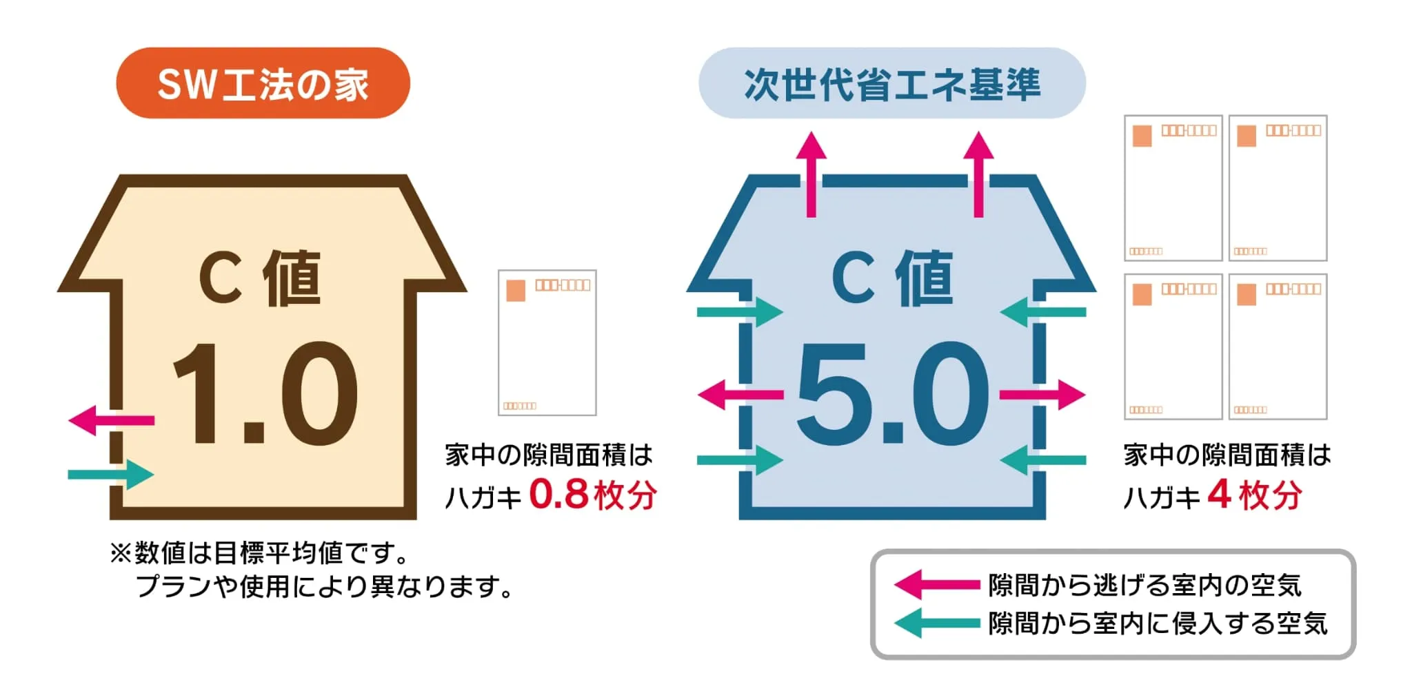 機密C値のイメージ