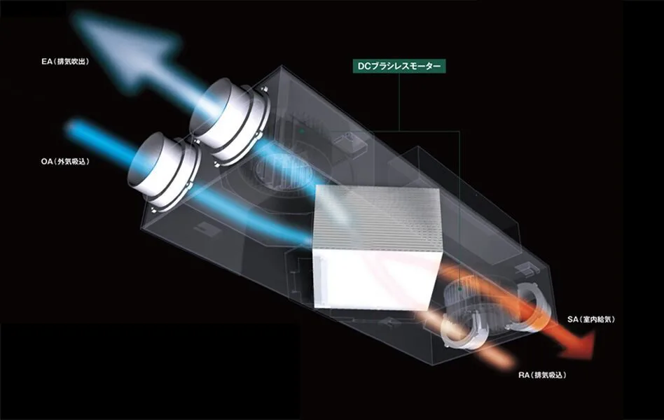 全熱交換型換気システム